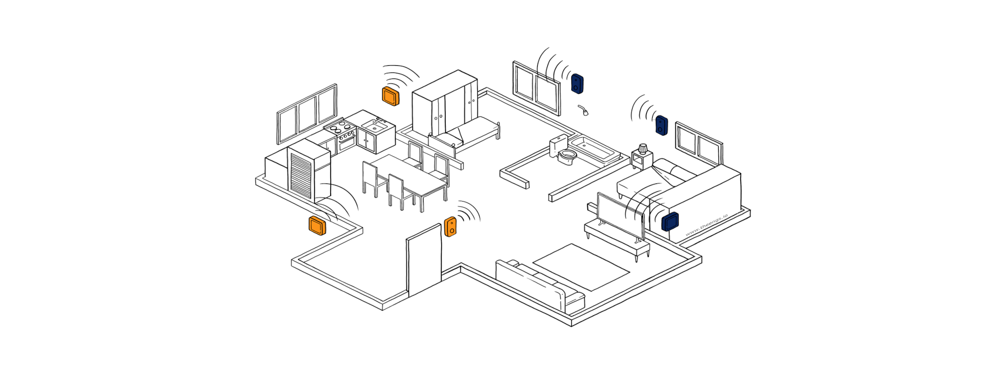 Theengs smart home manufacturer agnostic